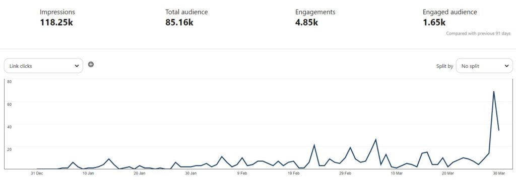Pinterest analytics (pageviews and link clicks)