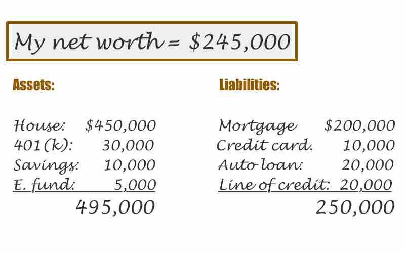 Example of net worth calculation