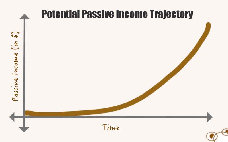 Potential Passive Income Trajectory